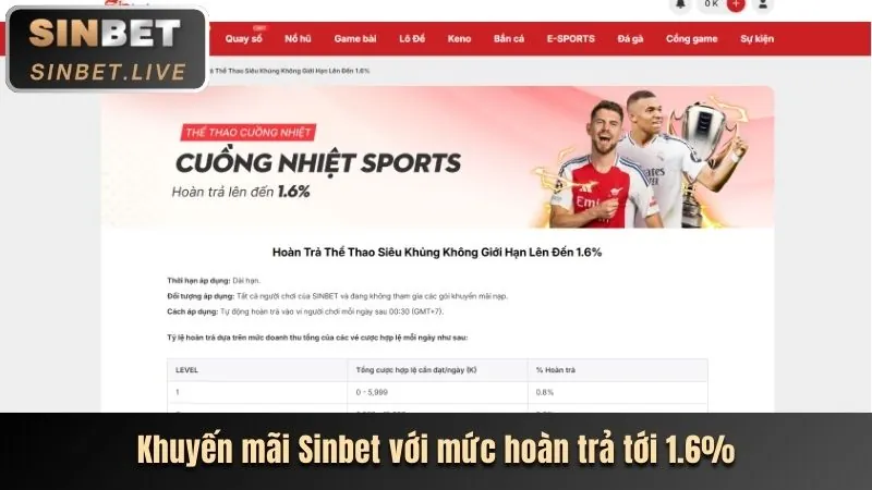 Hình minh họa các loại cookie được sử dụng bởi 6fff app